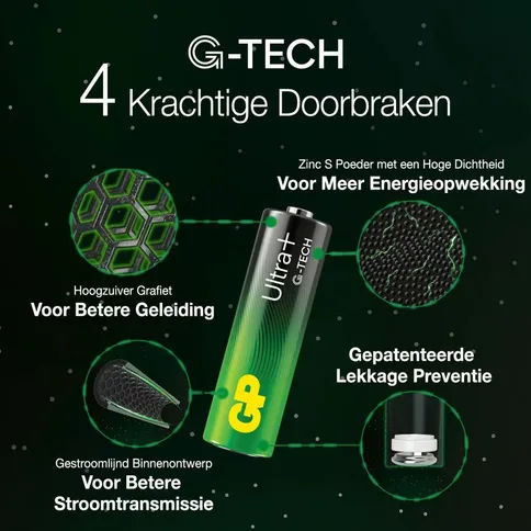 GP-AAA-x4-Ultra-Alkaline-batterijen_5.jpg